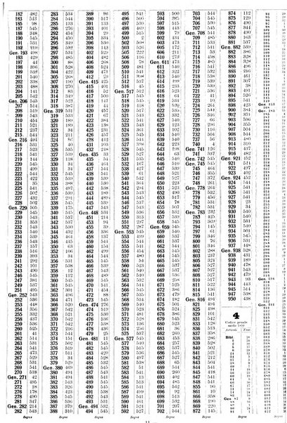 Sinossi giuridica compendio ordinato di giurisprudenza, scienza e bibliografia ...