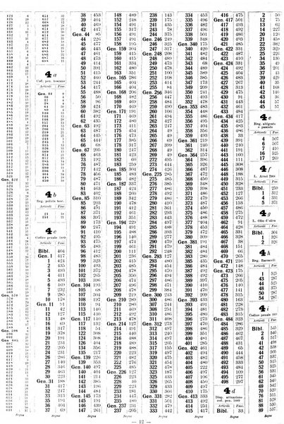 Sinossi giuridica compendio ordinato di giurisprudenza, scienza e bibliografia ...