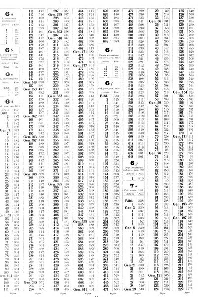 Sinossi giuridica compendio ordinato di giurisprudenza, scienza e bibliografia ...