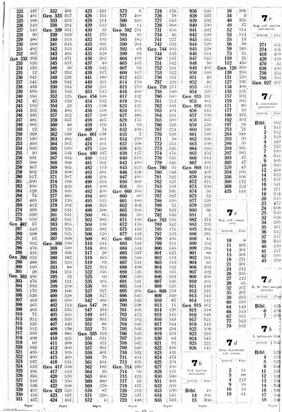 Sinossi giuridica compendio ordinato di giurisprudenza, scienza e bibliografia ...