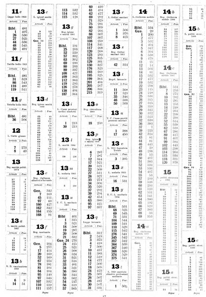 Sinossi giuridica compendio ordinato di giurisprudenza, scienza e bibliografia ...