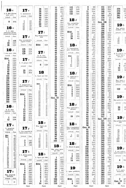 Sinossi giuridica compendio ordinato di giurisprudenza, scienza e bibliografia ...