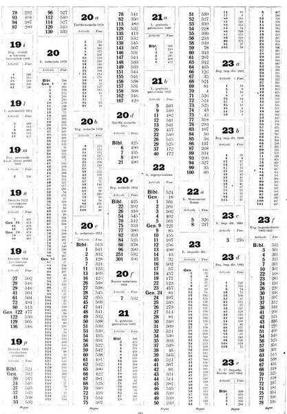 Sinossi giuridica compendio ordinato di giurisprudenza, scienza e bibliografia ...