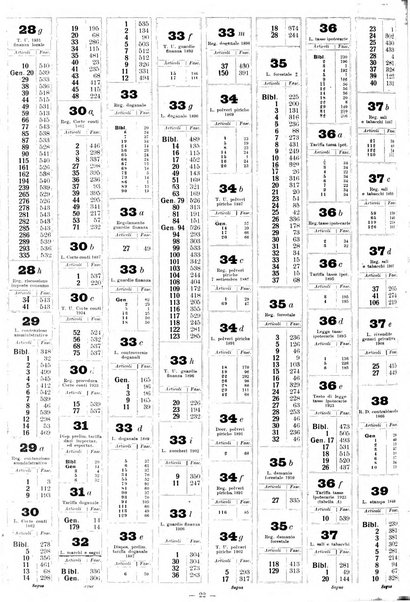 Sinossi giuridica compendio ordinato di giurisprudenza, scienza e bibliografia ...