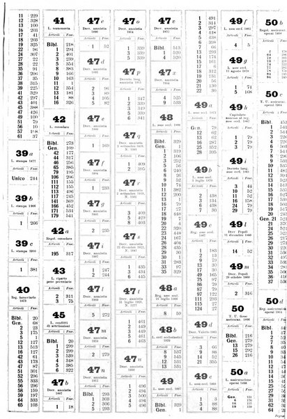 Sinossi giuridica compendio ordinato di giurisprudenza, scienza e bibliografia ...