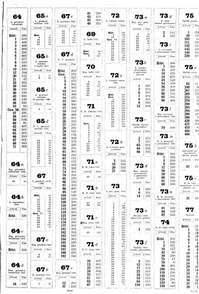 Sinossi giuridica compendio ordinato di giurisprudenza, scienza e bibliografia ...