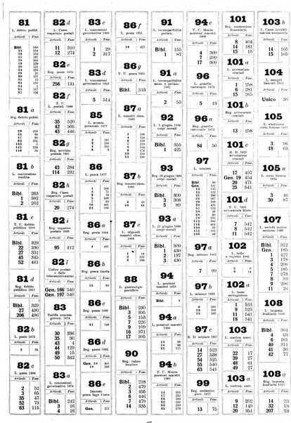 Sinossi giuridica compendio ordinato di giurisprudenza, scienza e bibliografia ...