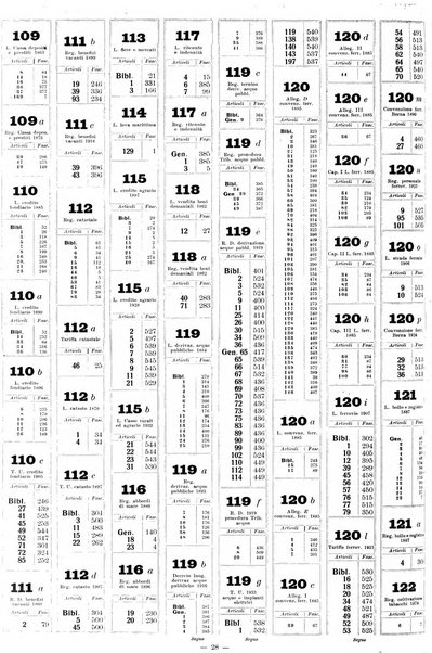 Sinossi giuridica compendio ordinato di giurisprudenza, scienza e bibliografia ...