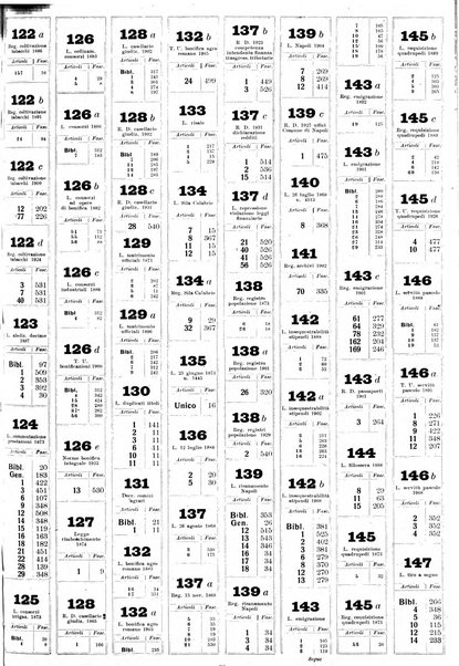 Sinossi giuridica compendio ordinato di giurisprudenza, scienza e bibliografia ...