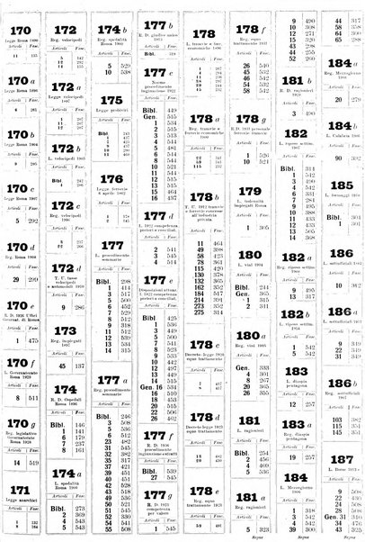 Sinossi giuridica compendio ordinato di giurisprudenza, scienza e bibliografia ...