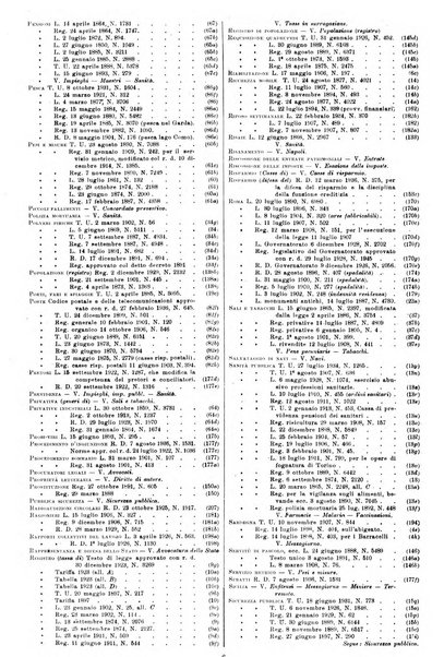 Sinossi giuridica compendio ordinato di giurisprudenza, scienza e bibliografia ...