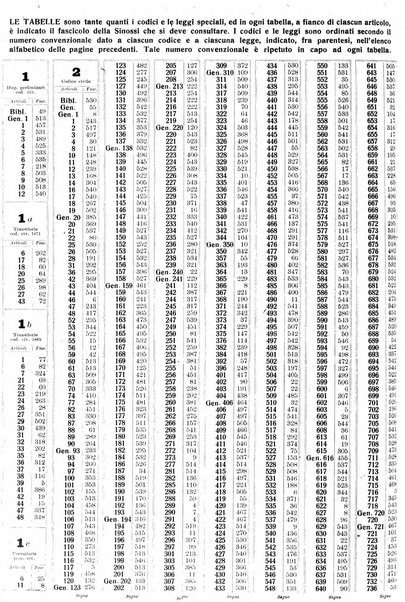 Sinossi giuridica compendio ordinato di giurisprudenza, scienza e bibliografia ...