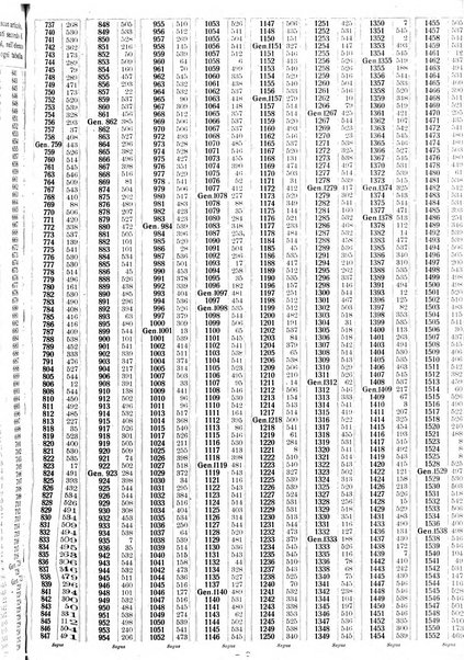 Sinossi giuridica compendio ordinato di giurisprudenza, scienza e bibliografia ...