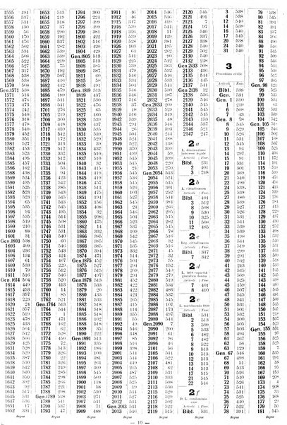 Sinossi giuridica compendio ordinato di giurisprudenza, scienza e bibliografia ...