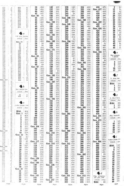 Sinossi giuridica compendio ordinato di giurisprudenza, scienza e bibliografia ...