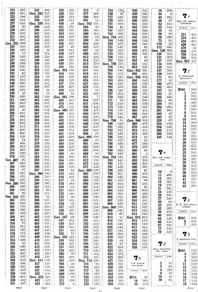 Sinossi giuridica compendio ordinato di giurisprudenza, scienza e bibliografia ...