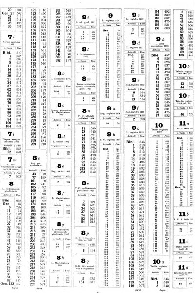 Sinossi giuridica compendio ordinato di giurisprudenza, scienza e bibliografia ...