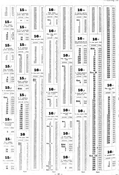 Sinossi giuridica compendio ordinato di giurisprudenza, scienza e bibliografia ...