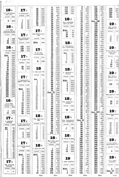 Sinossi giuridica compendio ordinato di giurisprudenza, scienza e bibliografia ...