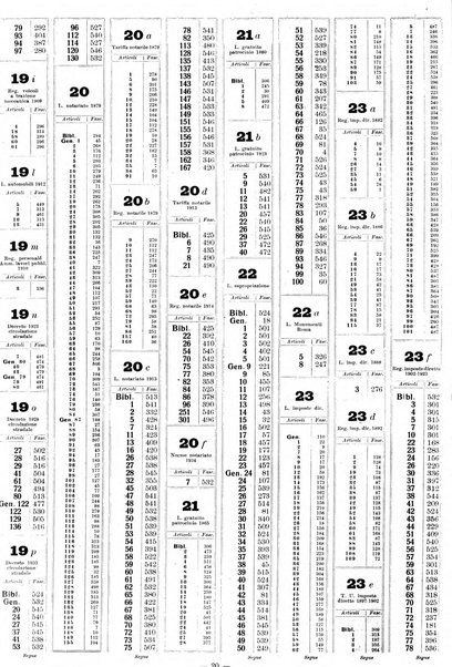 Sinossi giuridica compendio ordinato di giurisprudenza, scienza e bibliografia ...