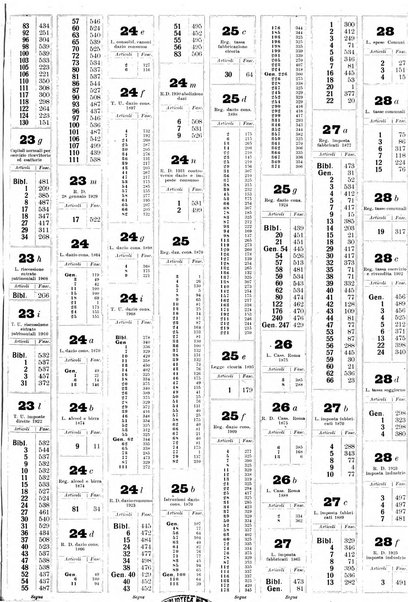 Sinossi giuridica compendio ordinato di giurisprudenza, scienza e bibliografia ...