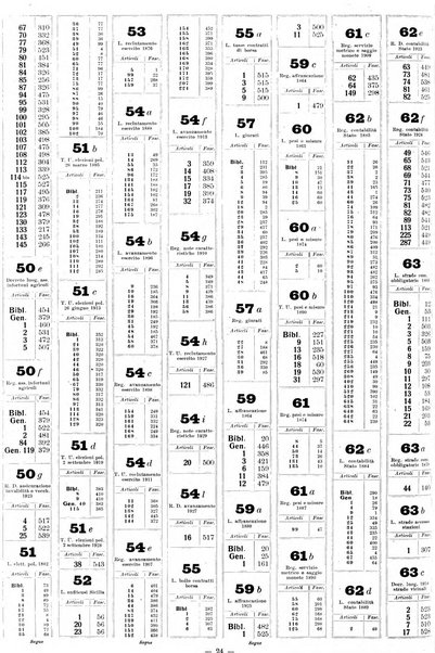 Sinossi giuridica compendio ordinato di giurisprudenza, scienza e bibliografia ...