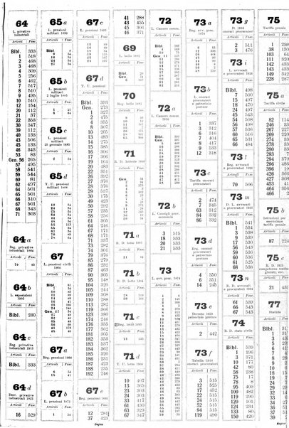 Sinossi giuridica compendio ordinato di giurisprudenza, scienza e bibliografia ...