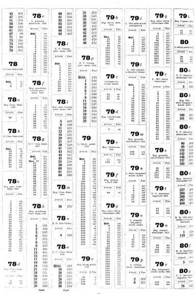 Sinossi giuridica compendio ordinato di giurisprudenza, scienza e bibliografia ...