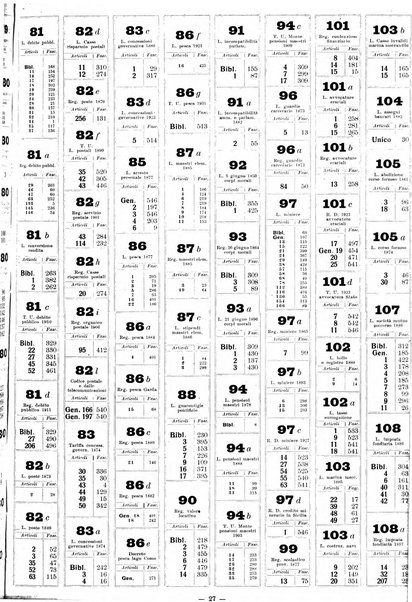 Sinossi giuridica compendio ordinato di giurisprudenza, scienza e bibliografia ...