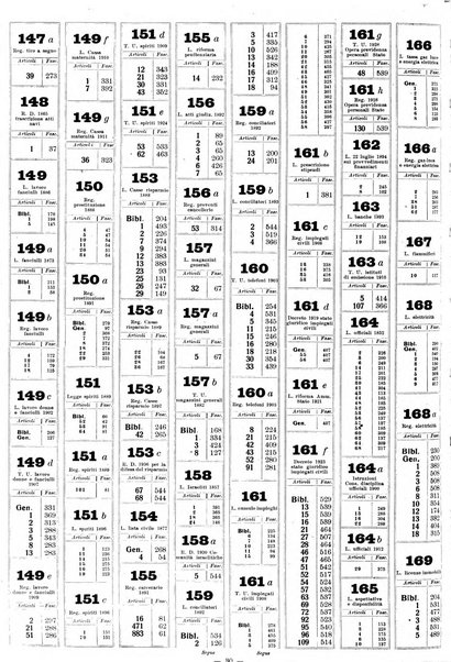 Sinossi giuridica compendio ordinato di giurisprudenza, scienza e bibliografia ...