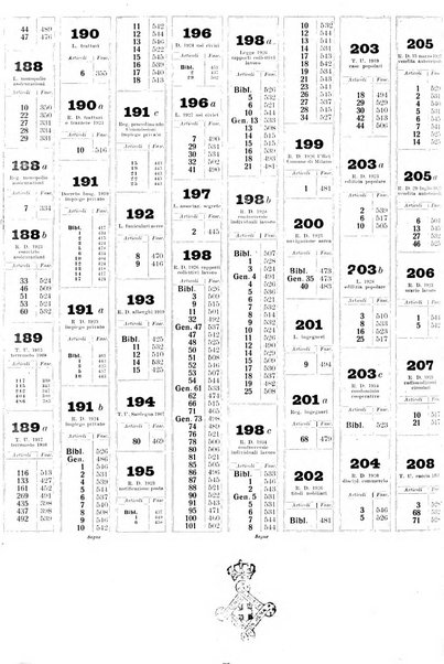 Sinossi giuridica compendio ordinato di giurisprudenza, scienza e bibliografia ...