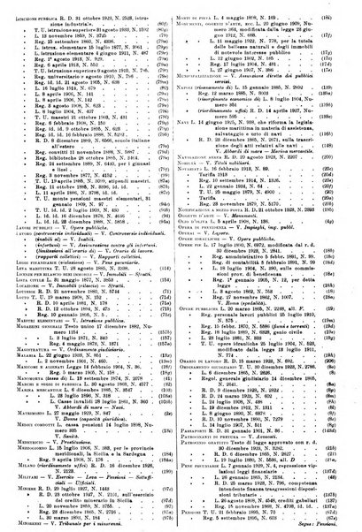 Sinossi giuridica compendio ordinato di giurisprudenza, scienza e bibliografia ...