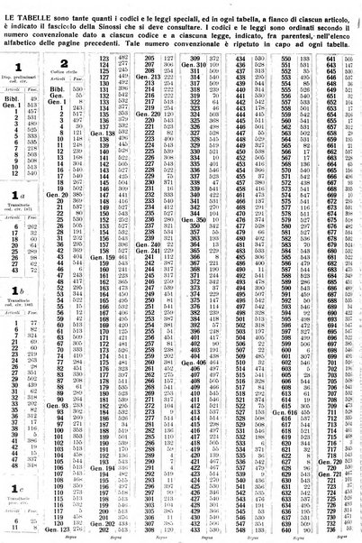 Sinossi giuridica compendio ordinato di giurisprudenza, scienza e bibliografia ...