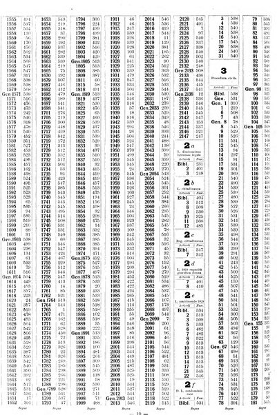 Sinossi giuridica compendio ordinato di giurisprudenza, scienza e bibliografia ...