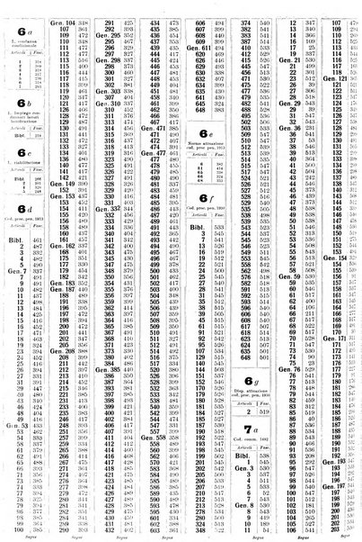 Sinossi giuridica compendio ordinato di giurisprudenza, scienza e bibliografia ...