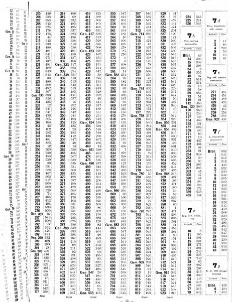 Sinossi giuridica compendio ordinato di giurisprudenza, scienza e bibliografia ...