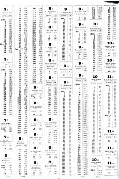 Sinossi giuridica compendio ordinato di giurisprudenza, scienza e bibliografia ...