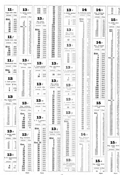 Sinossi giuridica compendio ordinato di giurisprudenza, scienza e bibliografia ...