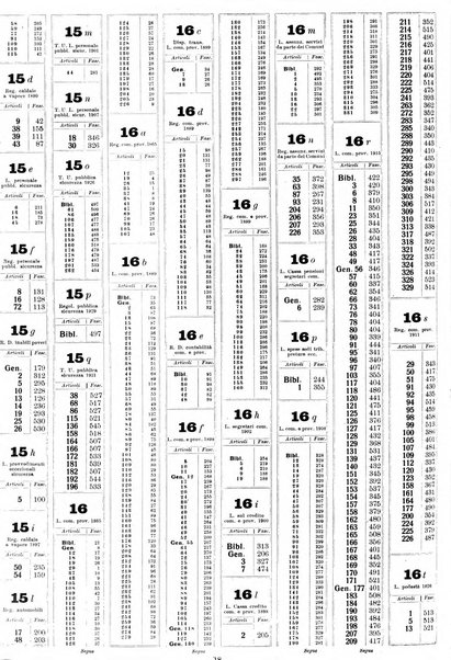 Sinossi giuridica compendio ordinato di giurisprudenza, scienza e bibliografia ...