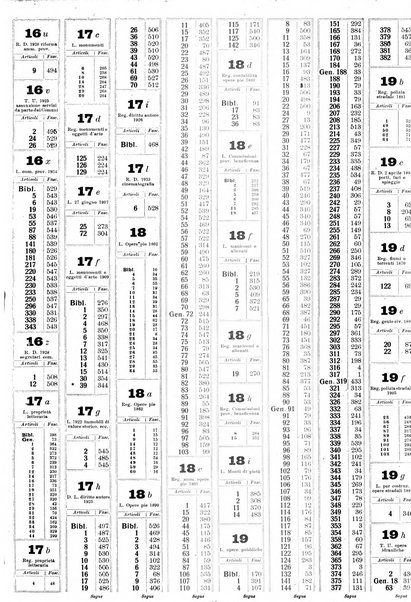 Sinossi giuridica compendio ordinato di giurisprudenza, scienza e bibliografia ...