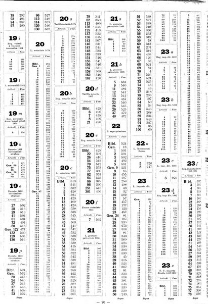 Sinossi giuridica compendio ordinato di giurisprudenza, scienza e bibliografia ...