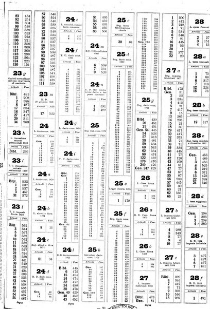 Sinossi giuridica compendio ordinato di giurisprudenza, scienza e bibliografia ...