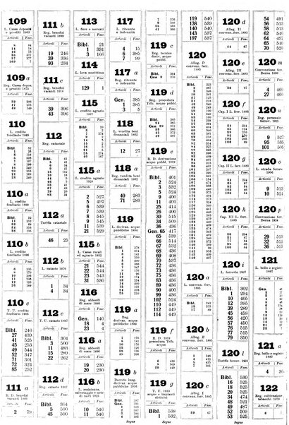 Sinossi giuridica compendio ordinato di giurisprudenza, scienza e bibliografia ...