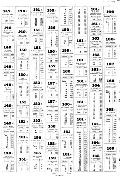 Sinossi giuridica compendio ordinato di giurisprudenza, scienza e bibliografia ...