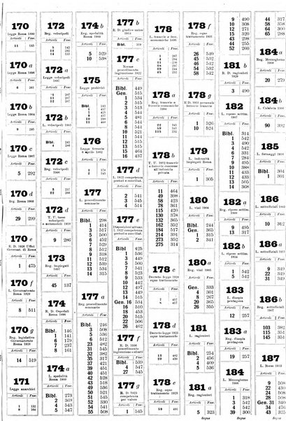 Sinossi giuridica compendio ordinato di giurisprudenza, scienza e bibliografia ...