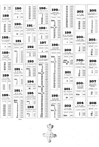 Sinossi giuridica compendio ordinato di giurisprudenza, scienza e bibliografia ...