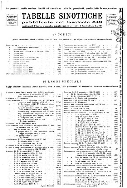 Sinossi giuridica compendio ordinato di giurisprudenza, scienza e bibliografia ...