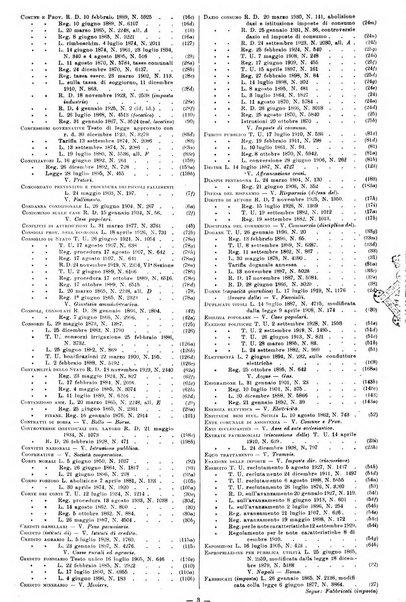 Sinossi giuridica compendio ordinato di giurisprudenza, scienza e bibliografia ...