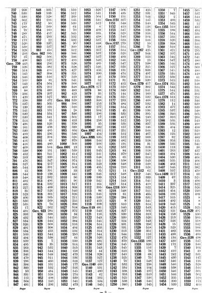 Sinossi giuridica compendio ordinato di giurisprudenza, scienza e bibliografia ...