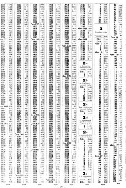 Sinossi giuridica compendio ordinato di giurisprudenza, scienza e bibliografia ...